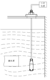 MS909型液位變送器配重與振動(dòng)傳感器的協(xié)同應(yīng)用分析